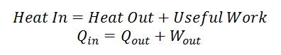 Thermodynamic Theory of the Ideal Stirling Engine
