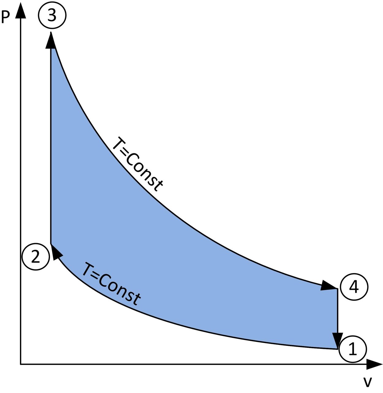 Thermodynamic Theory of the Ideal Stirling Engine