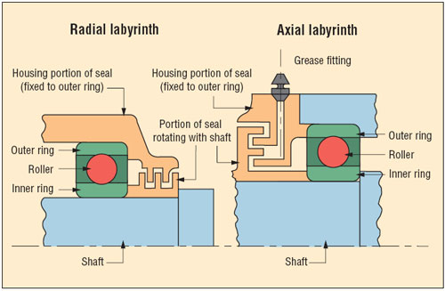Abradable Polymer Labyrinth Seals -5 Fascinating Facts about Modified PTFE  - Advanced EMC Technologies | High Performance Polymer Seals & Bearings