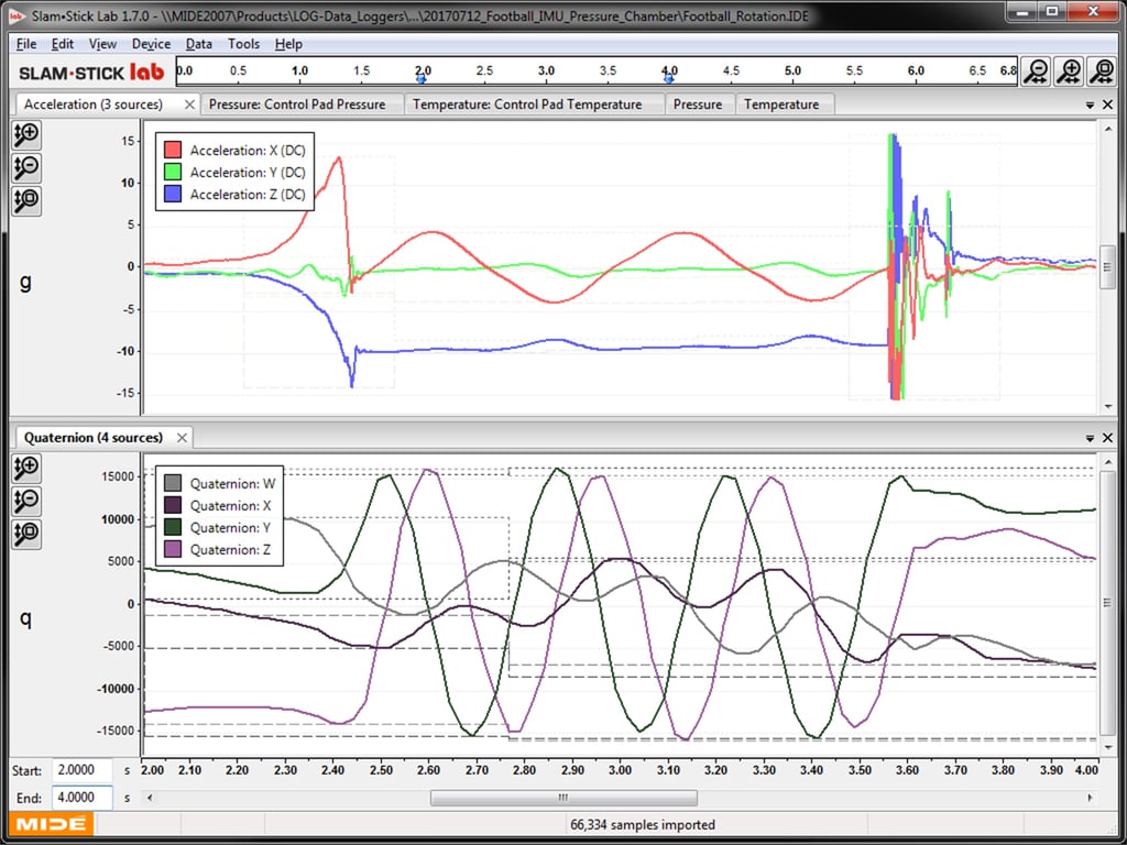 BNO055 IMU Data Football Rotation