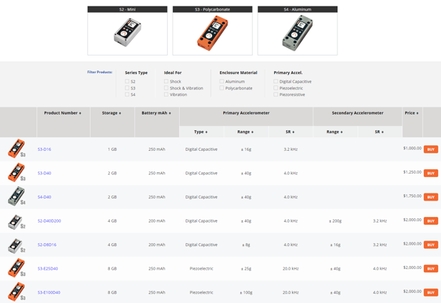 enDAQ-buy-page