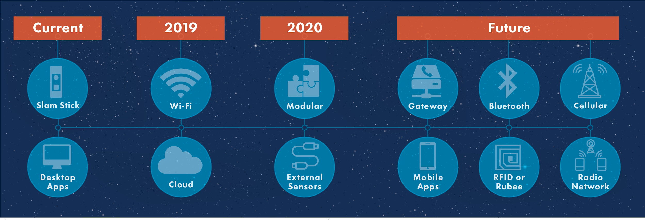 platform-roadmap-enDAQ