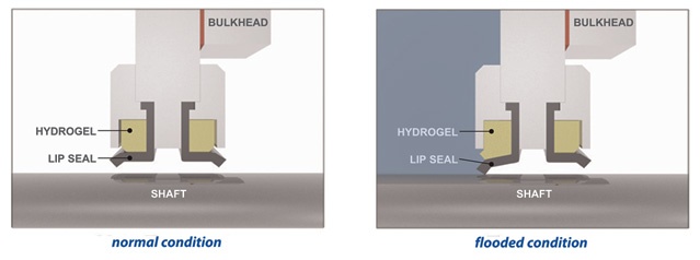 hydrogel bulkhead shaft seal