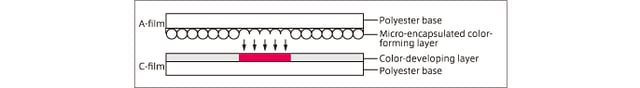 Pressure Sensitive Film Technology